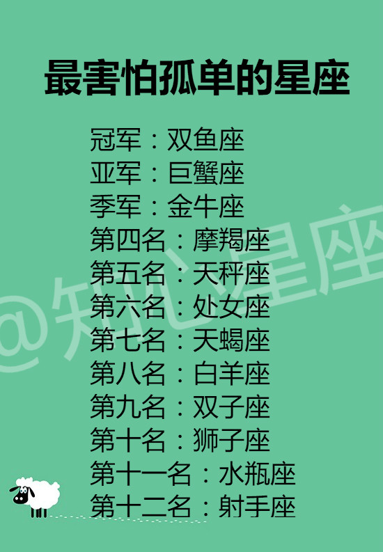 优雅可爱大全星座女生名字英文_优雅星座女生名字大全可爱_优雅可爱大全星座女生名字