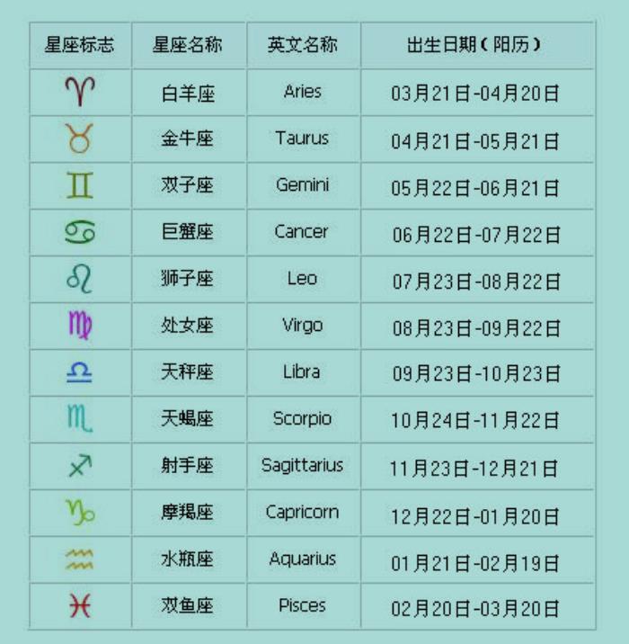 解析女性生活：深入探讨星座占卜的神秘魅力及其对情感关系的重要性