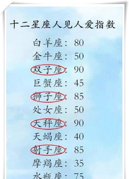 摩羯座的热恋星座女生_摩羯座热情是喜欢吗_摩羯座热恋期的表现