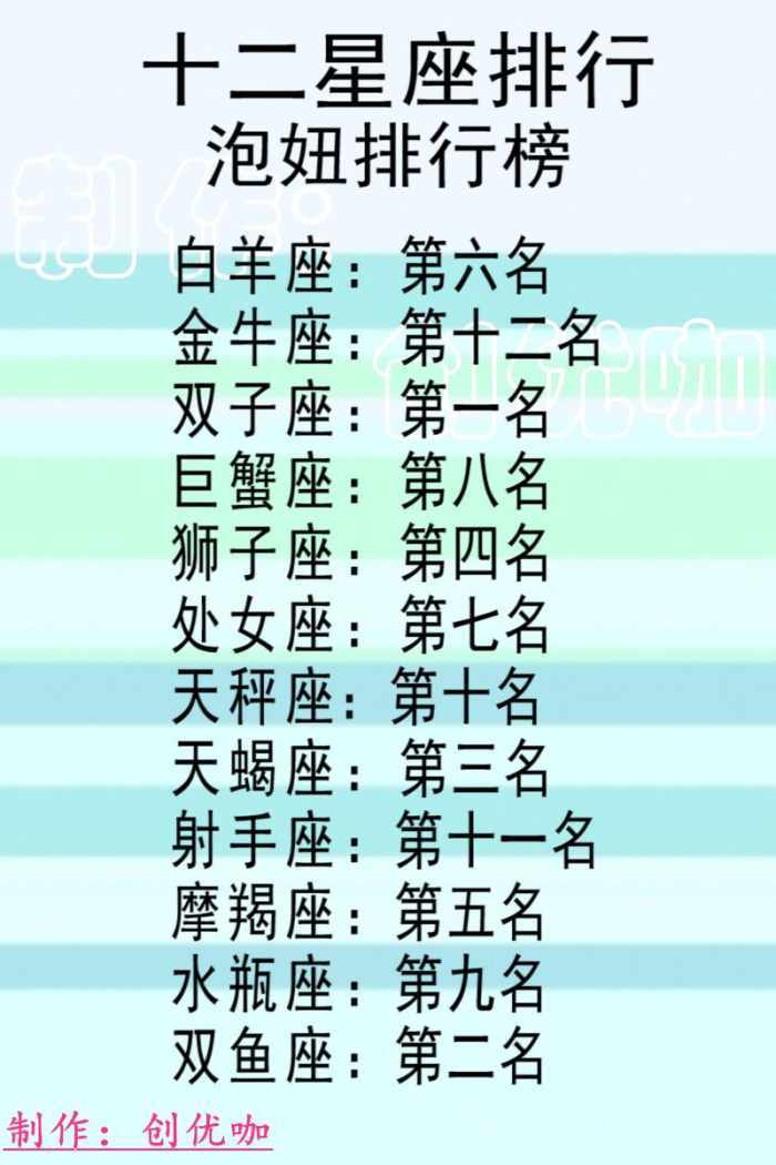 探索12个星座女孩的独特魅力：性格特征、行为举止及神秘气息一览