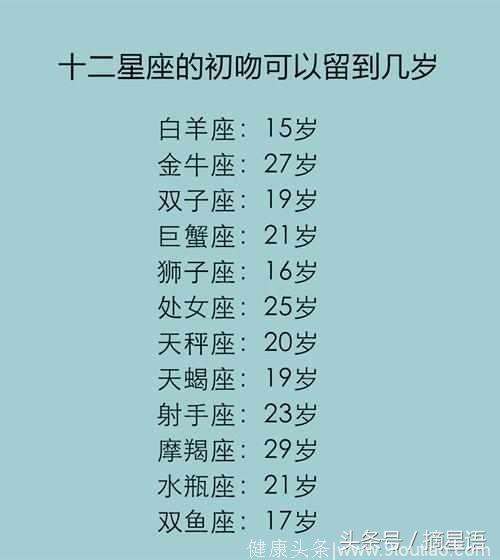 女生最爱的星座排名_女生星座排行_女生都爱上的权威星座网站
