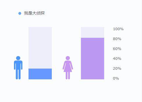 哪个星座可以穿古装女生_最适合穿古装的星座_古装星座穿女生可以穿什么