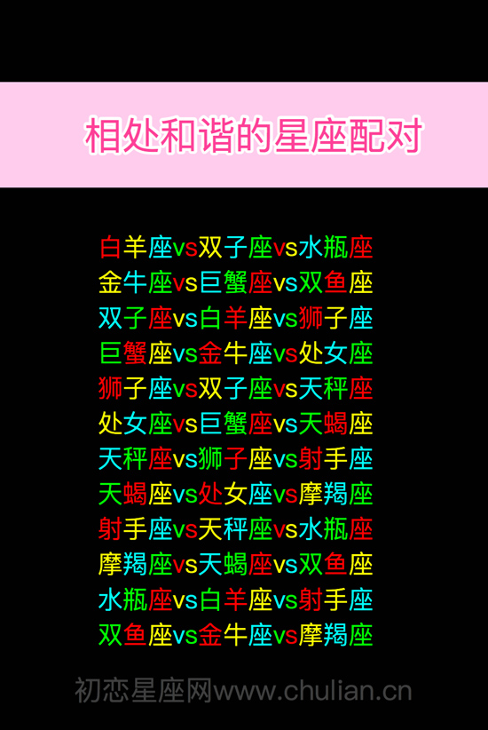 白羊女与狮子男的火花四溅，金牛女寻找稳定，双子女聪颖善言