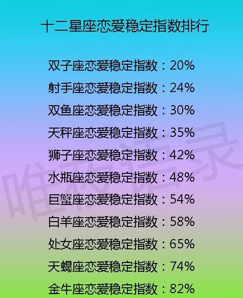 十二星座男生和女生交往_交往男生星座女生怎么办_交往男生星座女生会怎么样