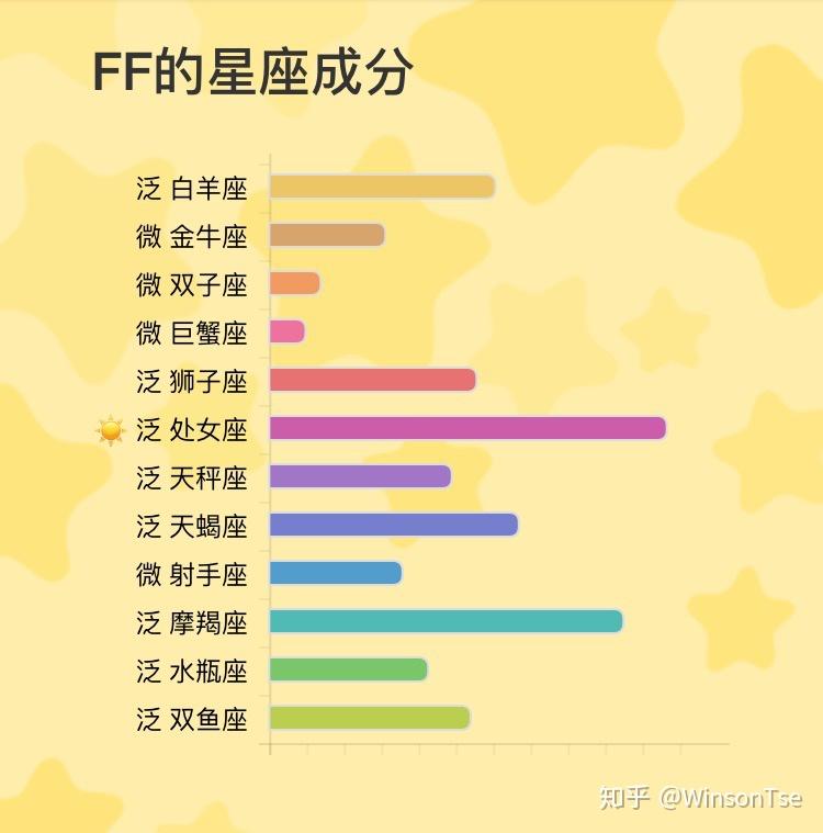 什么星座追女生_什么星座的女生最难追_12星座哪个最难追