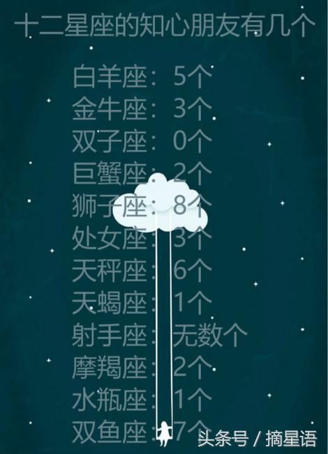 星座可爱的女生名字_可爱星座女生名字两个字_可爱星座女生名字大全