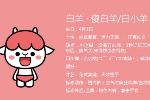 白羊男生：性格大揭秘！最适合哪个星座女生？