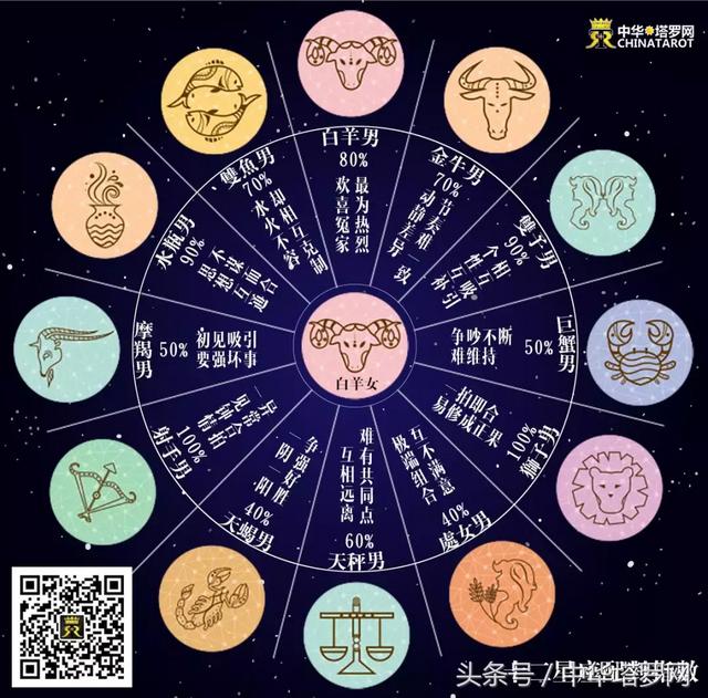 双子星座女配什么星座男_双子座女生的绝配星座_和双子男绝配星座女生