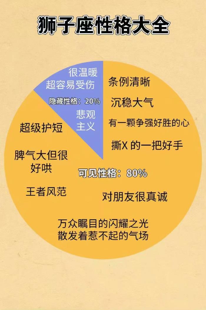 最能伤老公的星座女生_哪个星座女对老公最好_老公疼爱的星座女