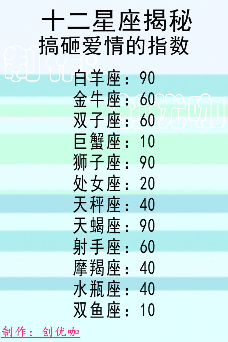 每个星座女生的性格_哪个星座的女生记性不好_记性好的女生