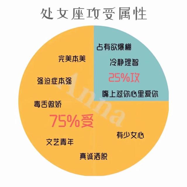 星盘缺水象星座的人女生_缺少水象星座_星盘缺水元素的人性格特点