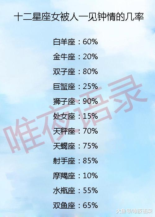 撩男人最厉害的星座女生_撩男人最厉害的星座女_撩厉害星座女生男人会喜欢吗
