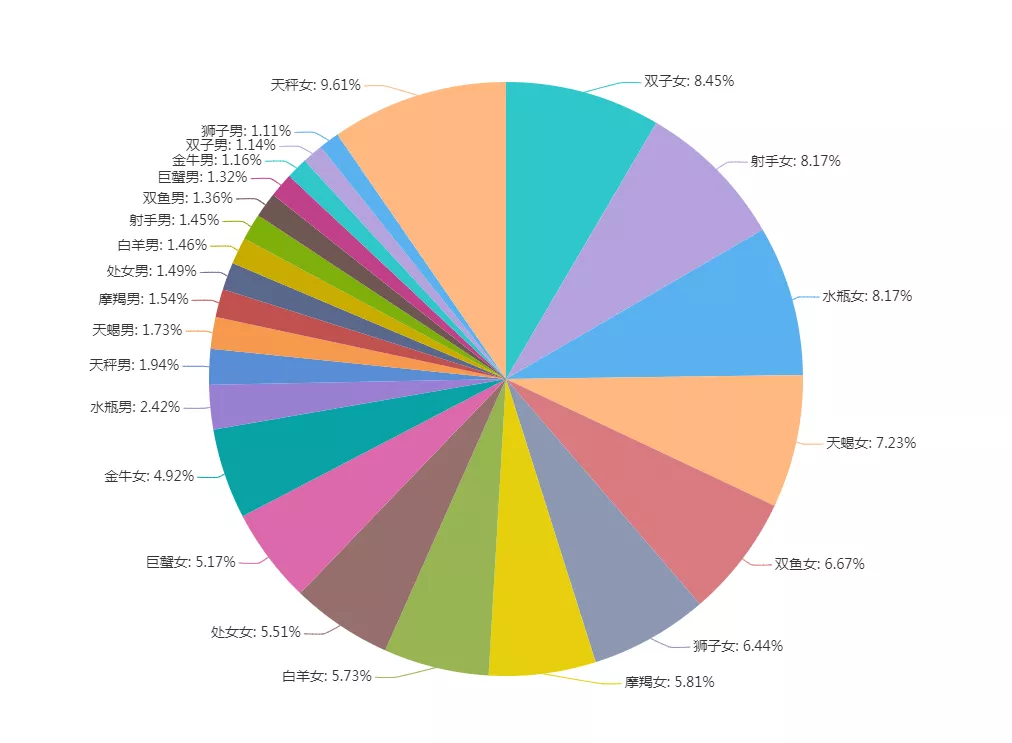 头像星座头像_头像星座女生_不要相信星座头像女生