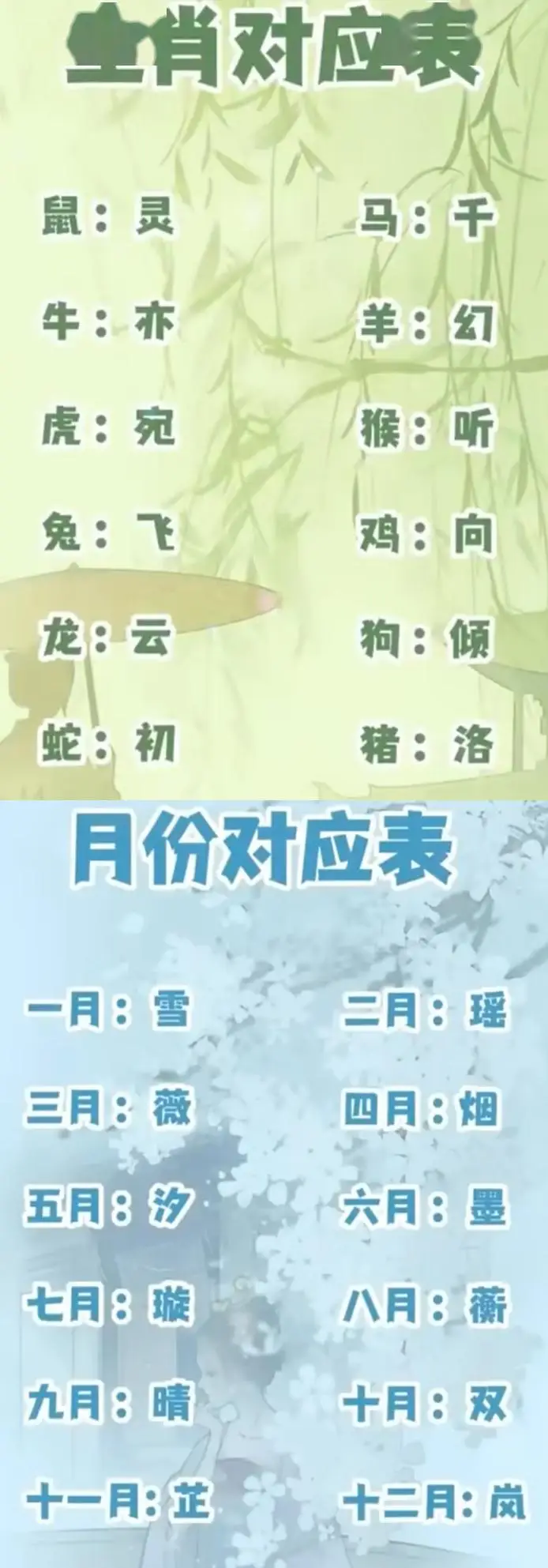 名字加星座网名女生_星座网名女生带字霸气_网名星座女生名字加字