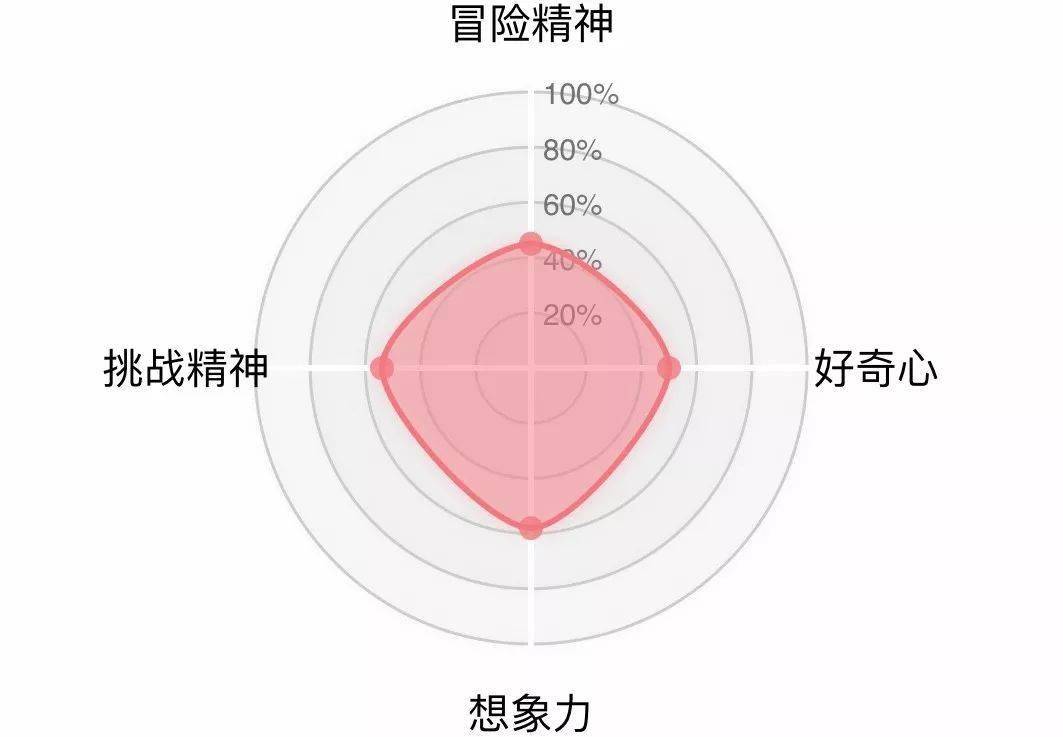 最勇敢坚强的星座女_特别勇敢的星座女生排行_排行勇敢星座女生名字