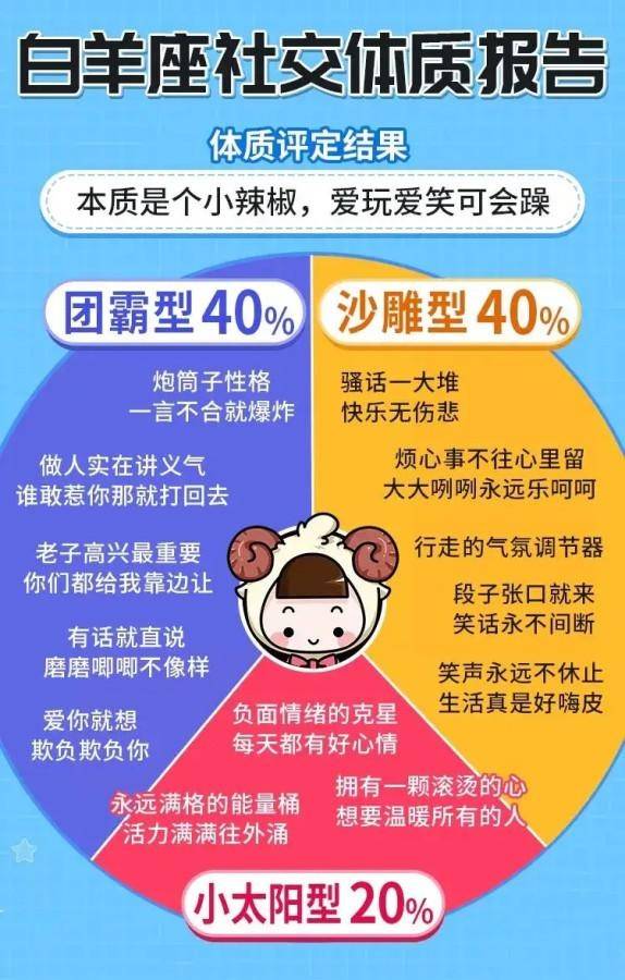 女生和你说星座不合_女生发星座配对_星座女的