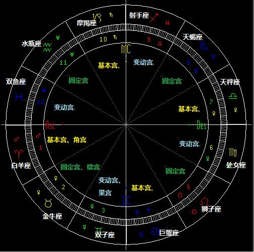 女生问你生日星座_女生问你的生日_女孩子问什么星座如何幽默回答