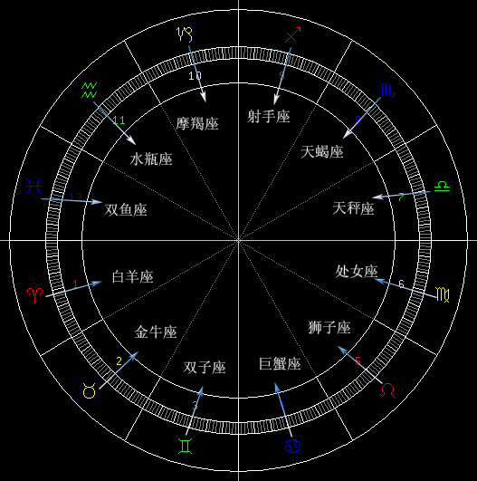 水瓶座星座图案_十二星座女生招牌图案_12星座图案大全图片