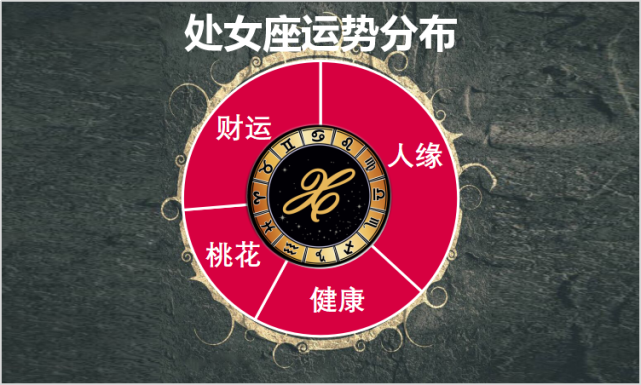能上升的星座女生名字_上升星座女明星_最有气质的上升星座女