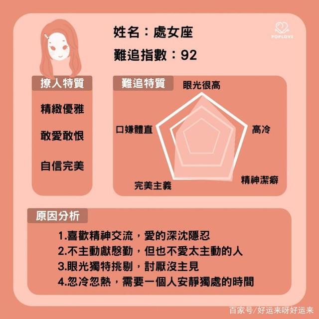 12星座装扮少女_装扮星座女生图片_十二星座装扮女生