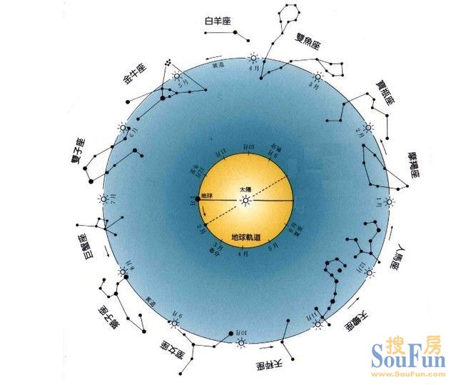 问女生星座靠谱么_问女生星座靠谱么_问女生星座靠谱么