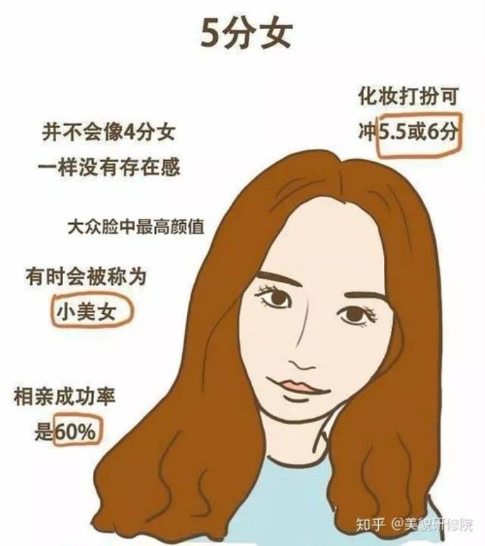 白羊VS金牛：上升星座决定外貌？揭秘女生的神秘气质