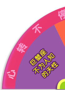 各星座女孩性格_女生星座性格汇总_星座特点女