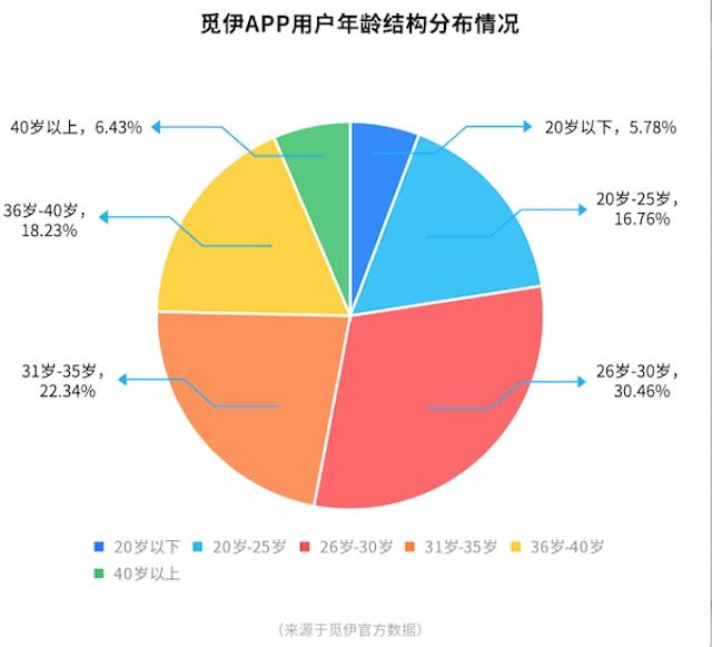 陌陌星座女生问你在干嘛_陌陌被问星座暗示什么_陌陌女生问我什么星座