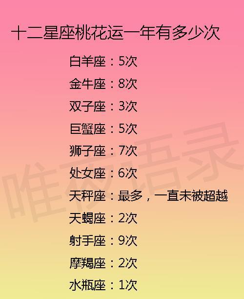 12星座女长相最丑排名_哪个星座女丑_12星座女生越长越丑