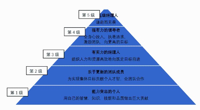 什么星座的女最容易成为s_最容易晋升的星座女生_哪些星座女会越来越优秀