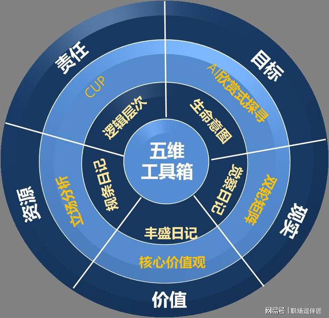哪些星座女会越来越优秀_最容易晋升的星座女生_什么星座的女最容易成为s