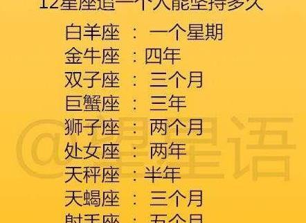 白羊vs金牛：谁更勇敢告白？