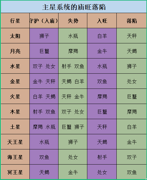 十二星座女生，她们的独特魅力让人惊艳