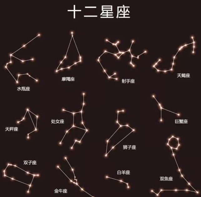 探索星座之魅：女性朋友的趣味性星座解读与自我认知之旅