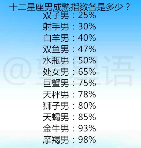 12星座的帅气女生和男生_帅气男生星座女生头像_帅气男生星座女生排名