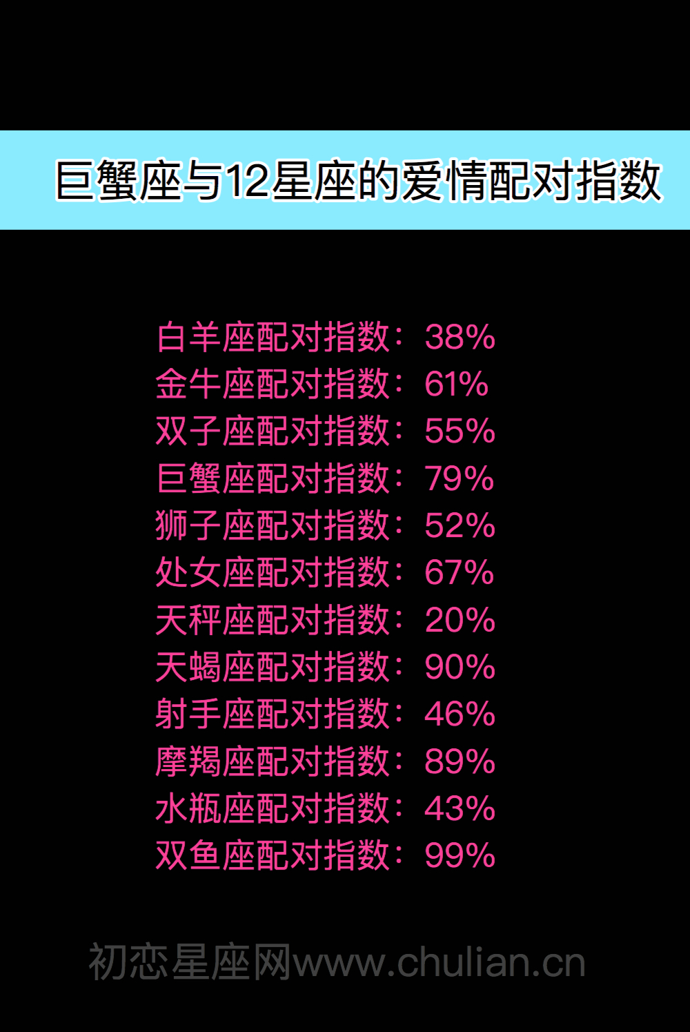 探讨星座女生分布及受欢迎程度：白羊座、巨蟹座、天秤座和双鱼座