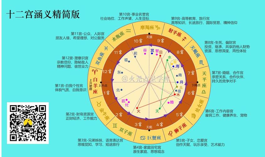 怎么测星座时间最准女生_准测星座女生时间的软件_测星座很准的人