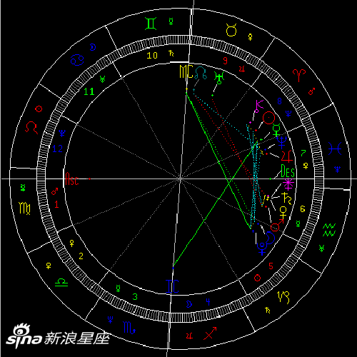 老大星座女生是什么性格_十二星座中谁是老大女生_12星座谁是女生老大