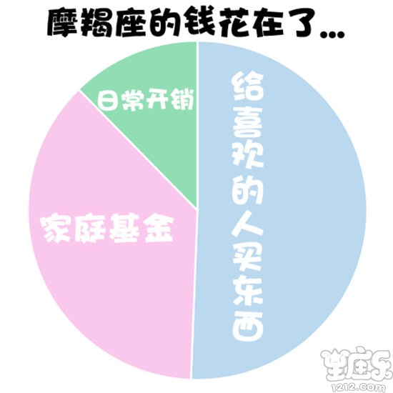 星座金钱观揭秘：这几个女性星座最能抵御金钱诱惑