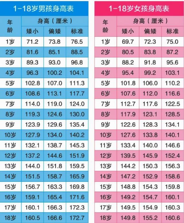 白羊女的身高烦恼：燃烧个性VS增高困难