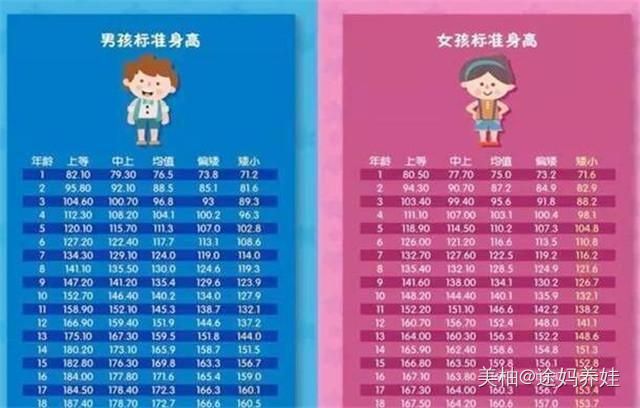 长得高的星座女_可以长高的星座女生排名_十二星座长高排行榜