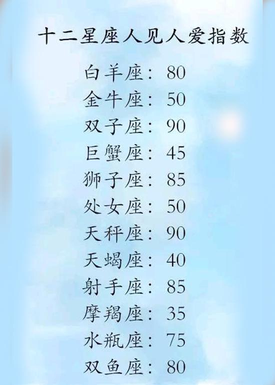 哪些星座很聪慧女生喜欢_哪些星座喜欢聪明的女人_聪慧星座女生喜欢什么男生