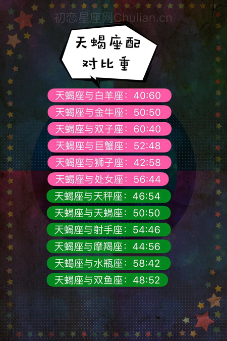星座专属情语大全女生_12星座的专属语言_十二星座专属语种