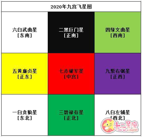男生追女必问星座？揭秘真相