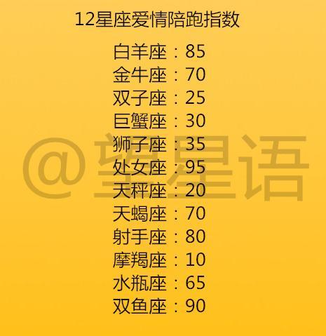 最能玩的星座女_十二星座哪种女生最好玩_星座的女生最好看