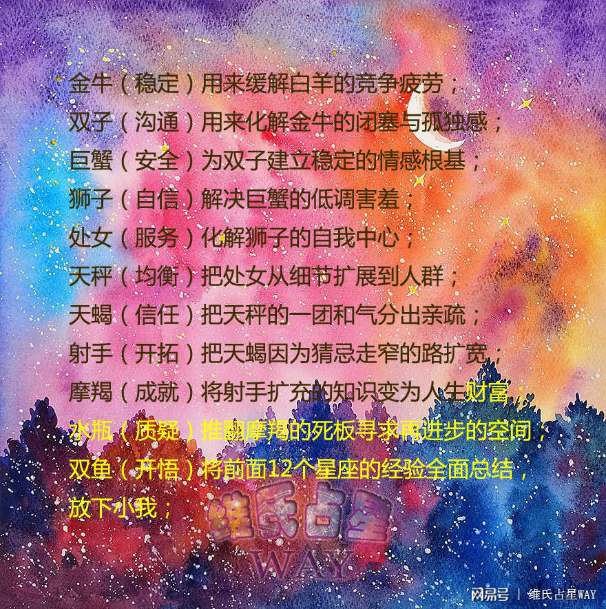 12星座女，谁是最浪漫女神？
