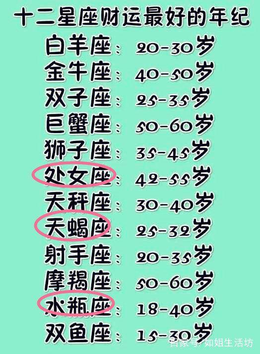 喜爱星座是什么_最欢喜的星座排名女生_女生喜欢的星座排名