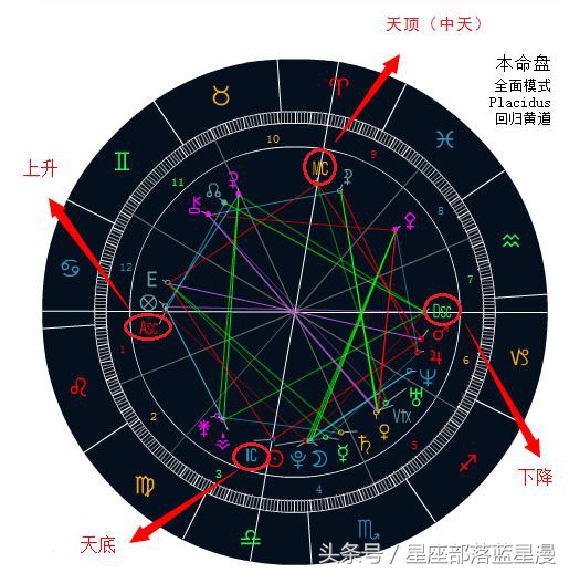 算命星座是利用什么效应_女生靠算命星座度过_星座算命有一定科学依据对吗