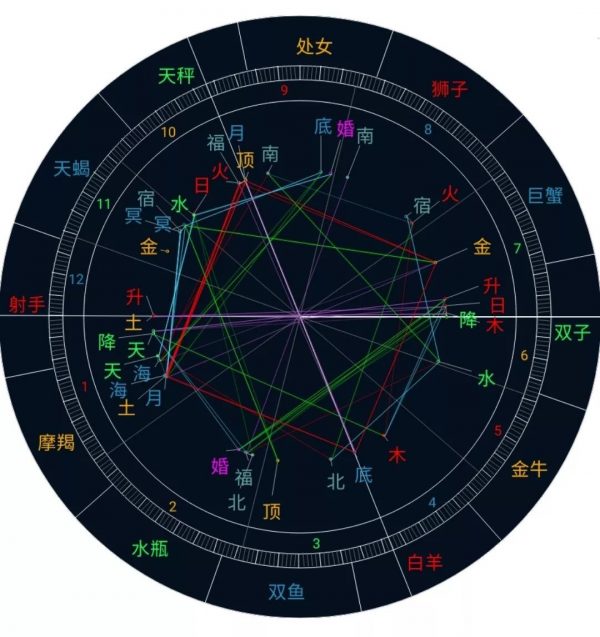 算命星座是利用什么效应_星座算命有一定科学依据对吗_女生靠算命星座度过