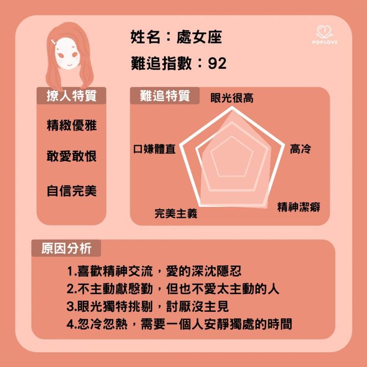 十二星座女性魅力大揭秘！白羊女热情似火，金牛女温柔如水，双子女聪慧迷人